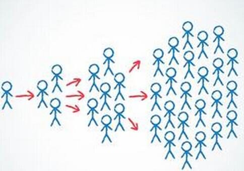 提升裂变式社群转化率:3种模型+4个步骤