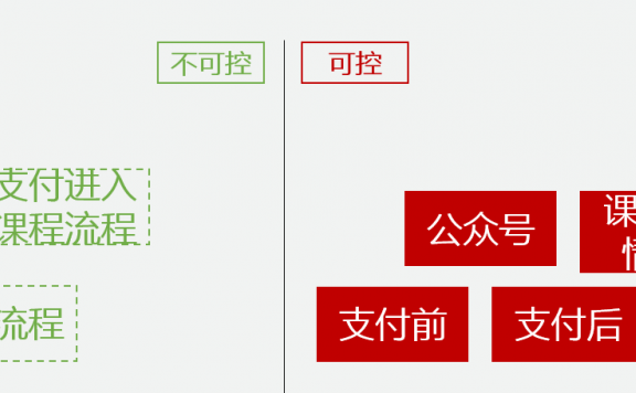 做好一个引流训练营的三大核心