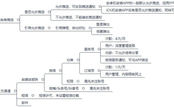一套完整的APP PUSH体系方案