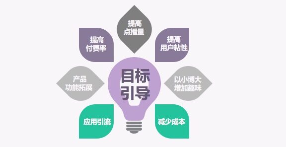 用户成长体系设计方案