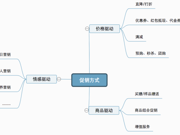 十大方法玩转促销活动