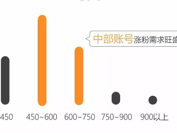 内容平台的入局与破局