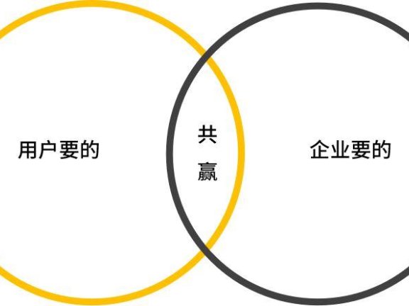 一个模型解决 90% 的用户增长难题