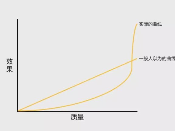 刷屏的“朋友圈换兰博基尼”活动