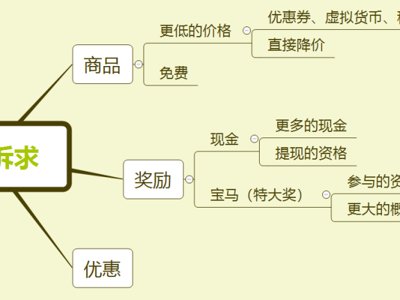 从连接关系看裂变玩法