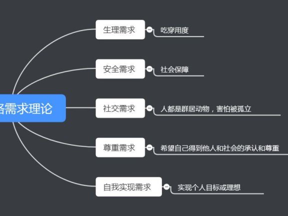 裂变活动的分析与流程