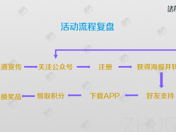 影响裂变活动成败的几个重要因素