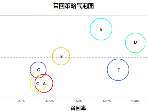 资讯类产品从0到1搭建召回体系