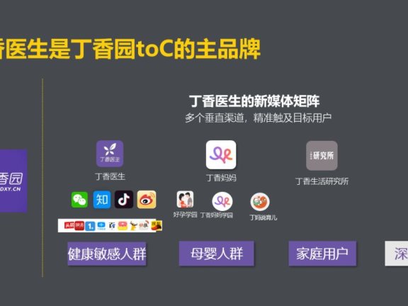 丁香医生:冷启动到千万粉丝增长记