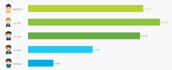 抖音短视频APP产品分析