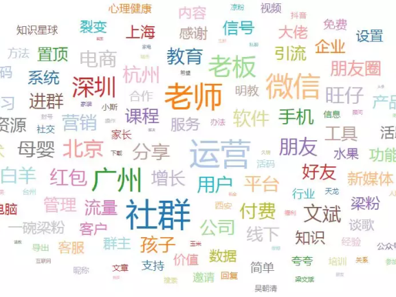 社群运营：岗位的思考与市场淘汰