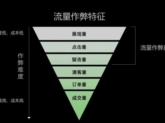 瑞幸咖啡每一个环节都是增长点