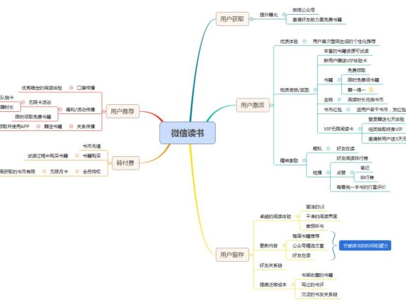 拼多多、小红书等5家小程序的裂变体验笔记