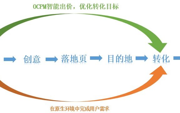 今日头条系产品盘点及策略优化