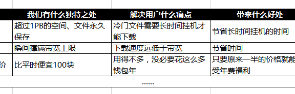 快速写好标题的9个步骤