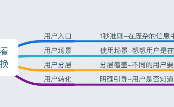 发邮件的时候考虑下用户的感受