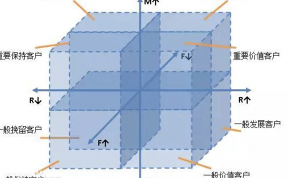 全民K歌：数据分析驱动用户快速增长