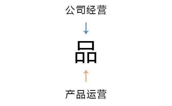 运营的前世今生和未来