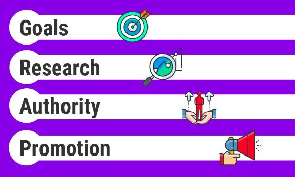 内容营销策略助网站获自然流量