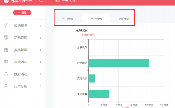 金融产品：运营唤醒沉睡的用户