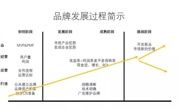 如何撰写品牌口号