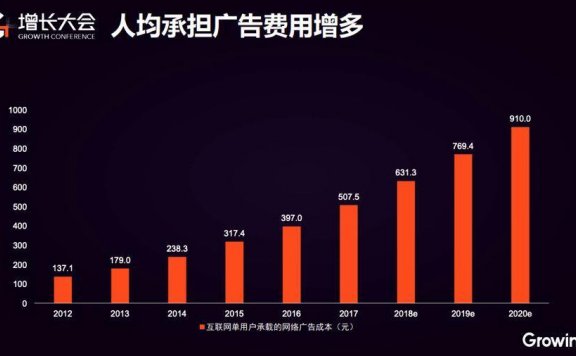 后流量时代的用户增长