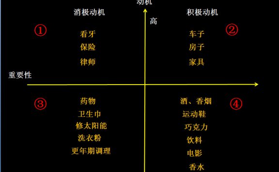 文案矩阵模型驱动用户购买力