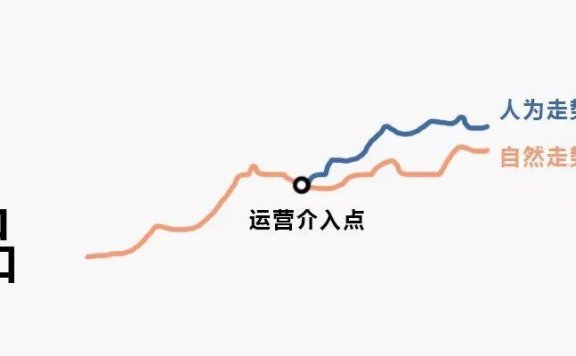 运营从自定KPI开始