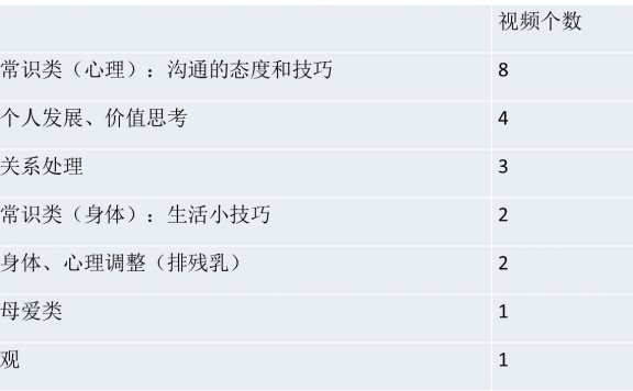 新媒体如何做选题策划—以年糕妈妈为例