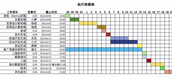 一张图看清活动运营