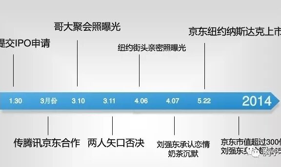 事件营销的4种模型