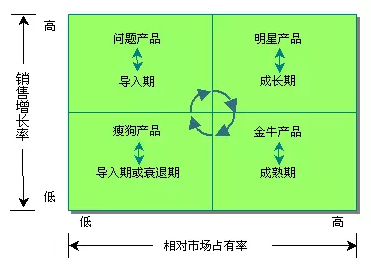 SEM竞价推广之竞品词投放策略(高阶版)