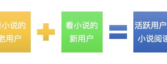 工具型产品内容模块的用户增长