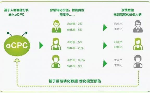 教育行业oCPC推广案例