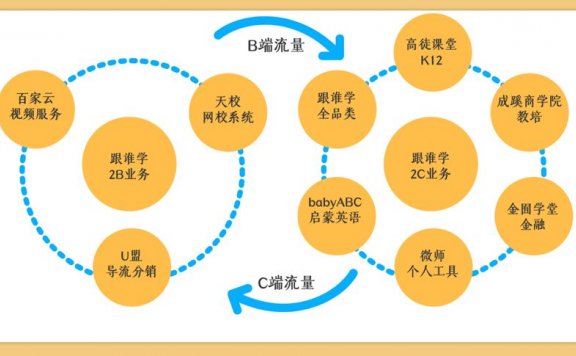 跟谁学APP的运营增长方法