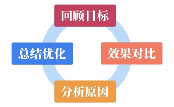 广告优化师必备的数据分析思维