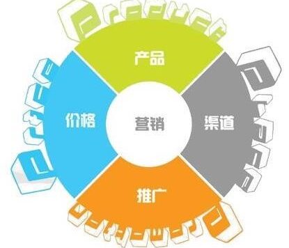 市场营销4P和4C矩阵新理解