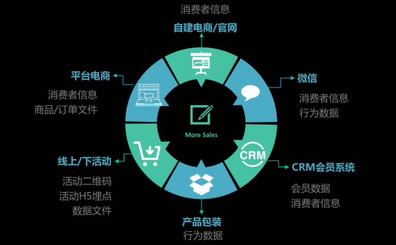 用户运营之用户标签体系建设