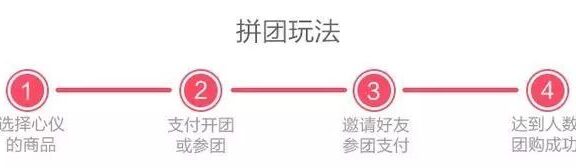拼团的模式及进阶玩法深入解析