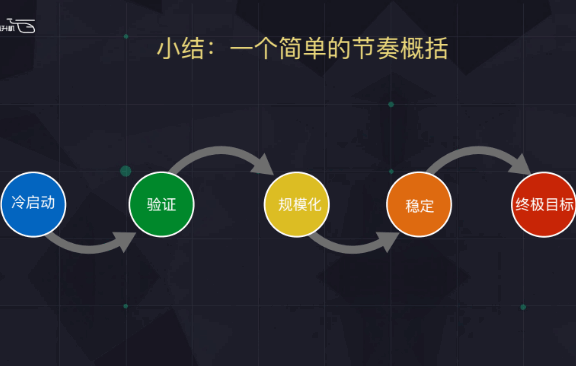 社区运营:从0到1引导用户创造内容