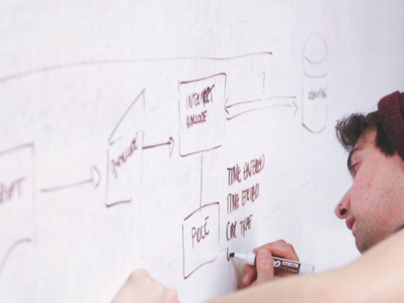 工作20年的100条职场建议