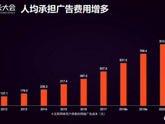 后流量时代的用户增长