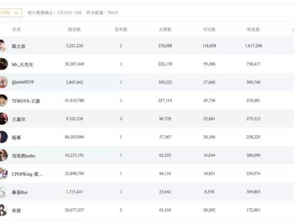 如何打造抖音个人品牌