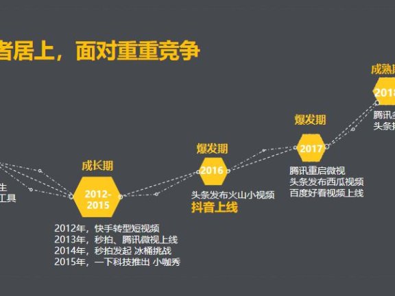 抖音的增长烦恼