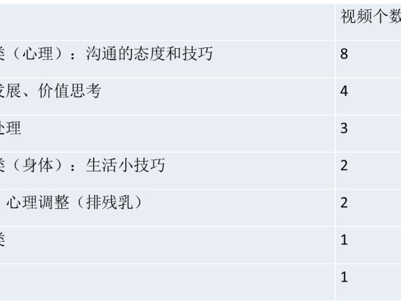 新媒体如何做选题策划—以年糕妈妈为例