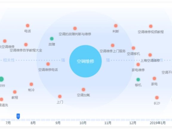 SEMer挖掘关键词方法