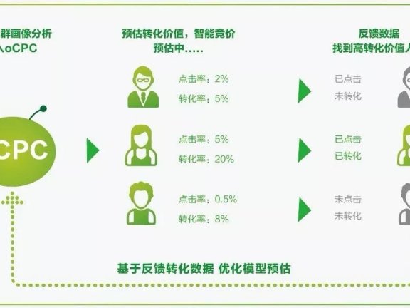 教育行业oCPC推广案例