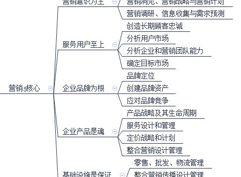 运营人基本知识框架