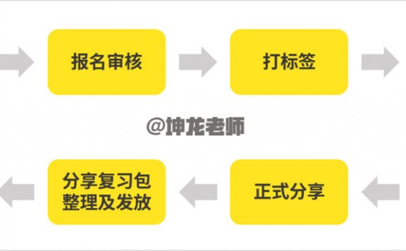 一个社群从策划到落地的全过程