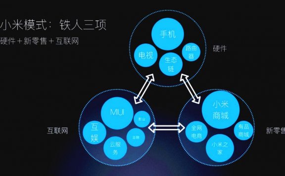 小米的爆品逻辑